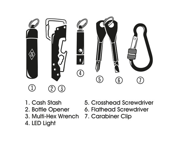 Everyday Key Chain Kit - Gentlemen's Hardware